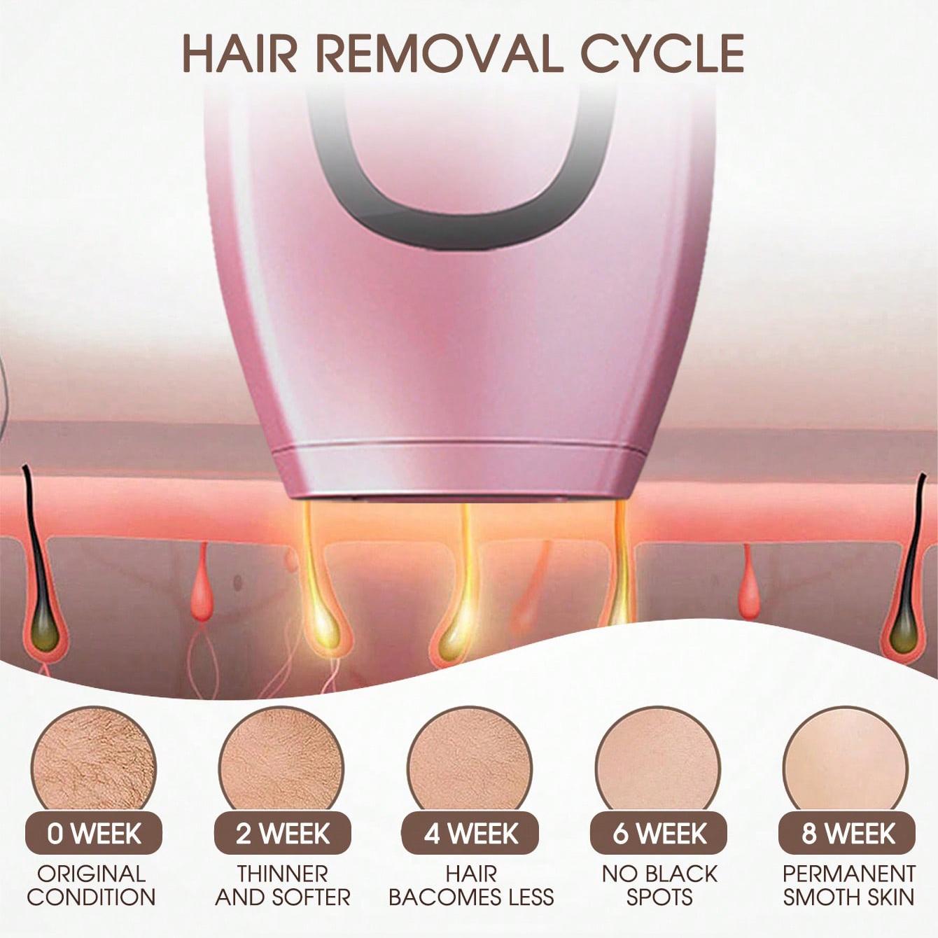 S1 IPL Laser Hair Removal Device