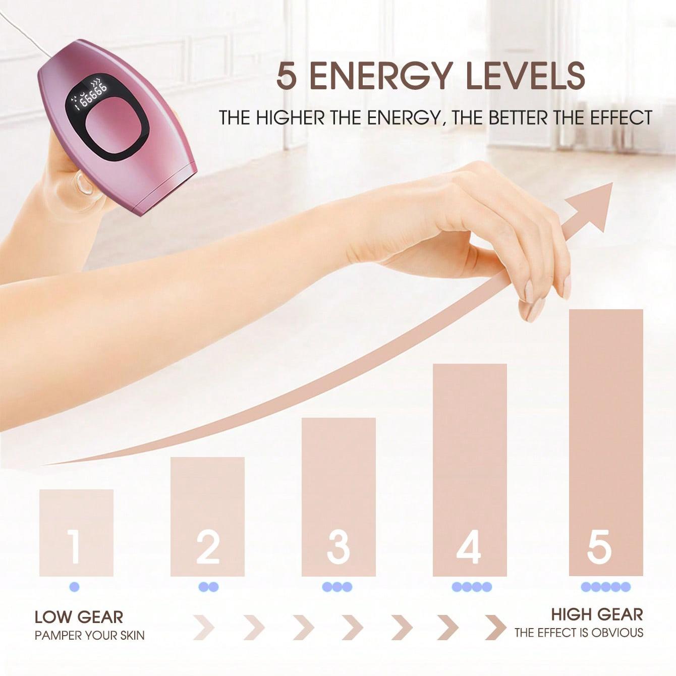 S1 IPL Laser Hair Removal Device